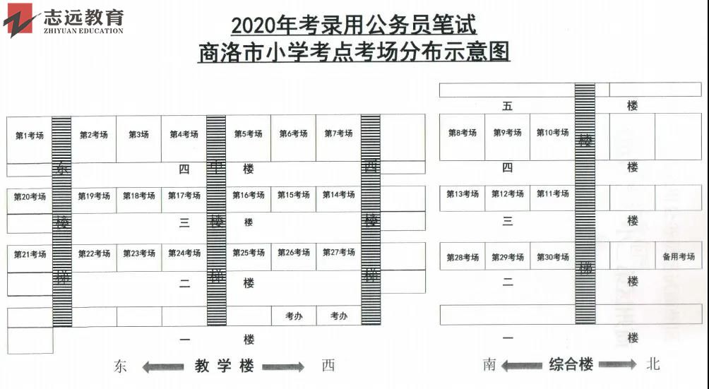 2020陜西公務(wù)員考試商洛考點(商州市一小（附?。┥讨輩^(qū)小學(xué))(圖1)