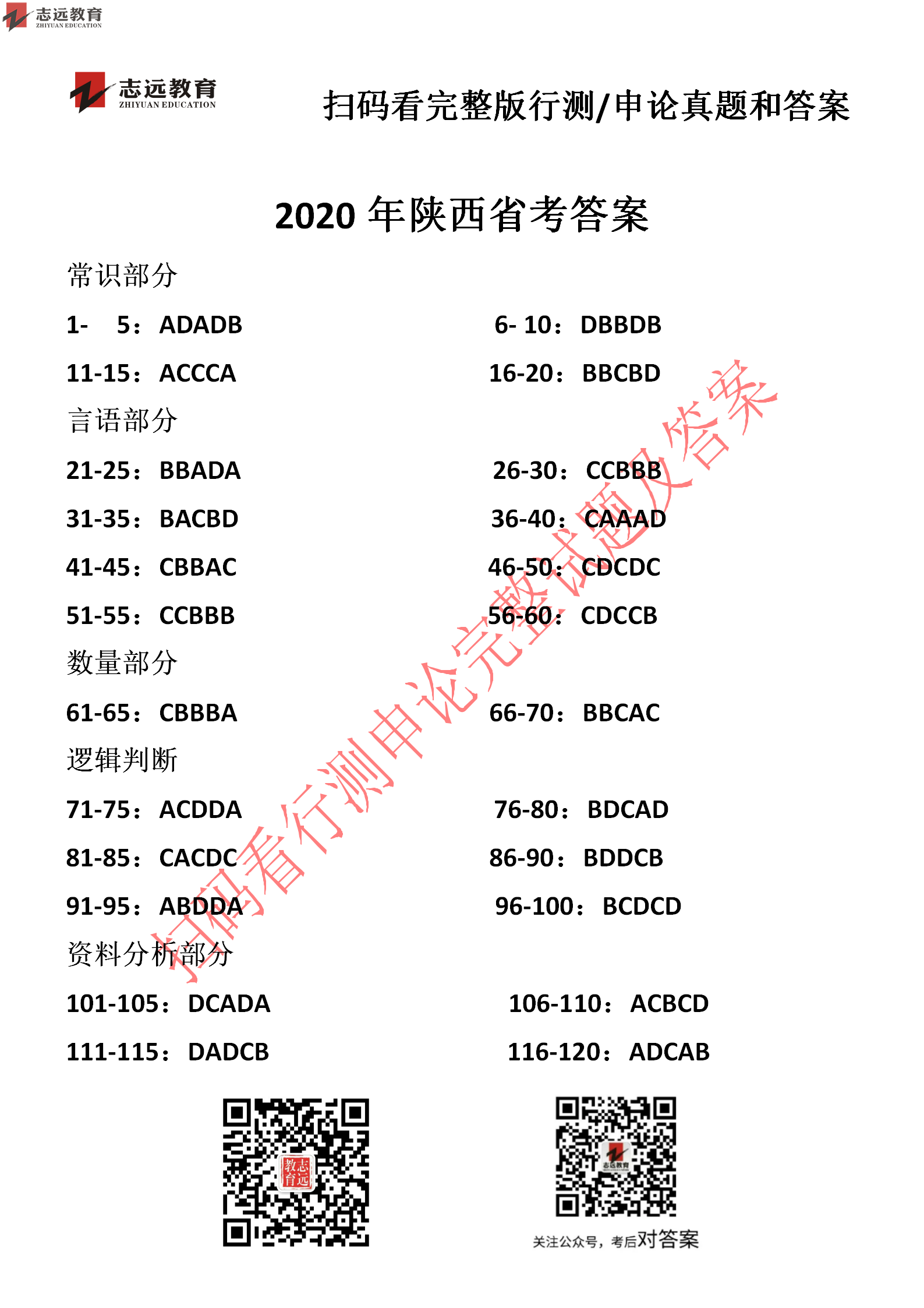 【志遠(yuǎn)首發(fā)】2020年7月25日陜西省公務(wù)員筆試真題及答案-志遠(yuǎn)考生回憶版！(圖7)