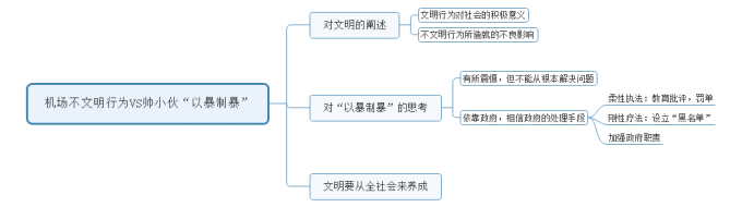 【面試每日一真題】陜西公務員歷年真題及參考答案，每日必看！(圖1)