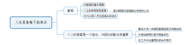 [面試每日一真題]陜西公務(wù)員歷年真題及參考答案，每日必看！(圖1)