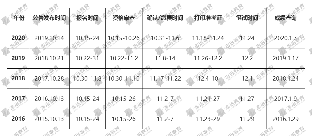 2021國(guó)家公務(wù)員筆試倒計(jì)時(shí)！公告預(yù)約！(圖2)