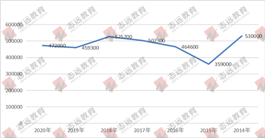 2021國(guó)家公務(wù)員筆試倒計(jì)時(shí)！公告預(yù)約！(圖5)