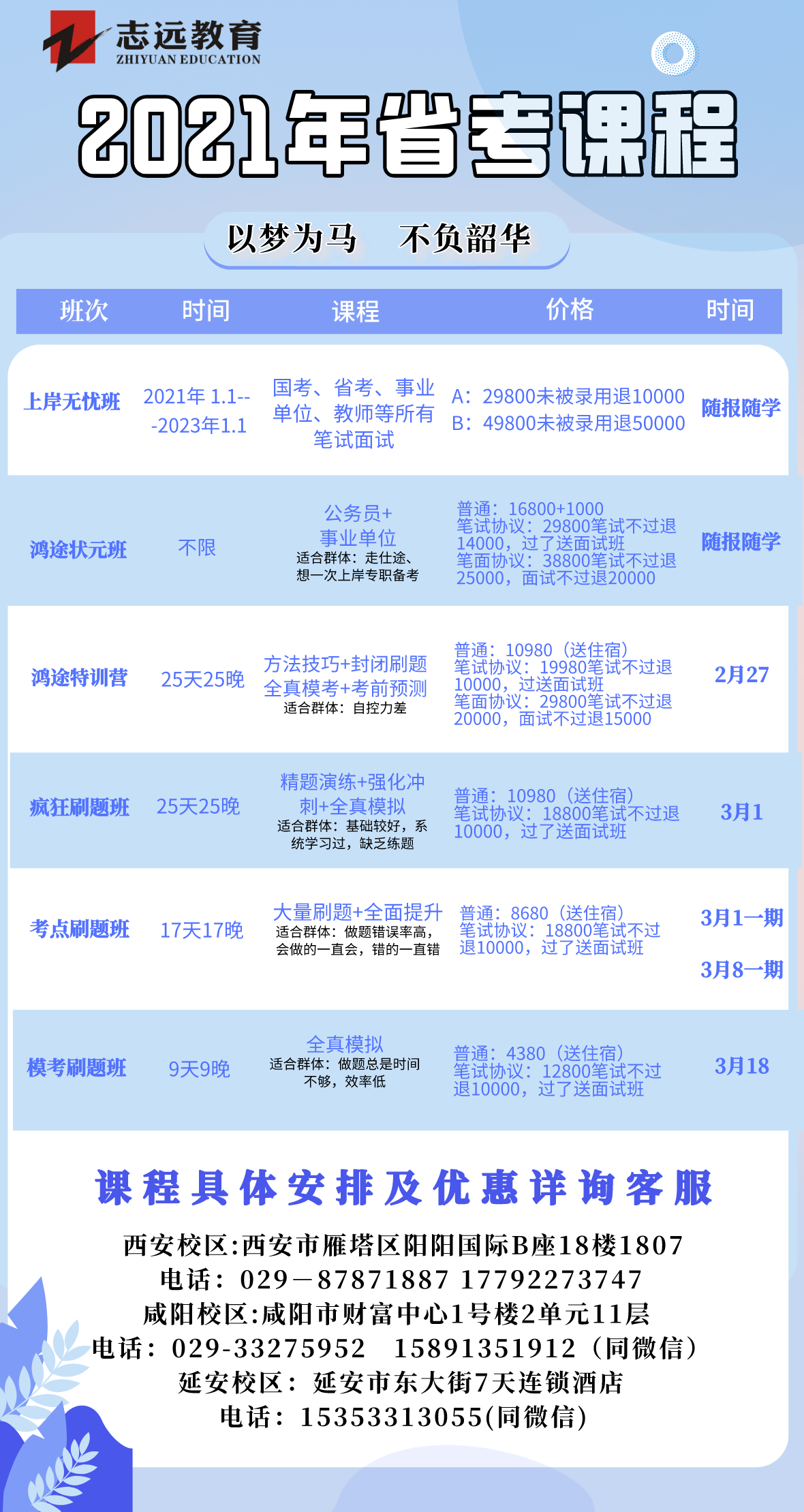 歷年陜西公務(wù)員筆試合格分?jǐn)?shù)線(圖2)