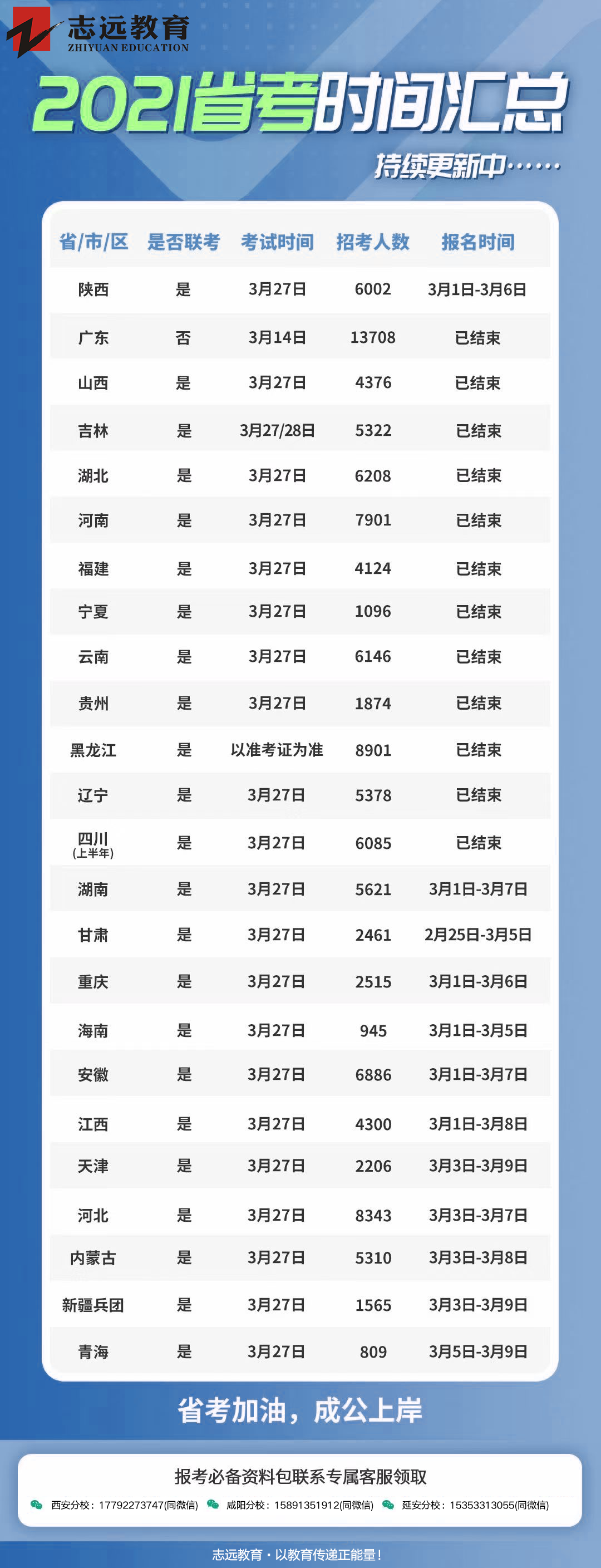 2021年全國各省省考時間匯總！(圖1)