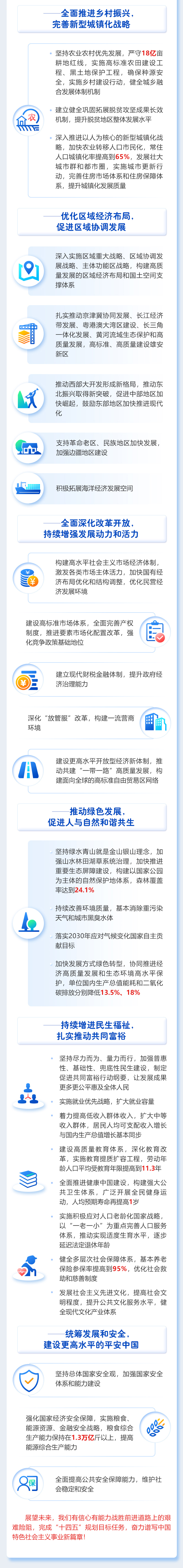 最全！一圖讀懂2021年《政府工作報告》圖解圖表_中國政府網(wǎng)(圖5)