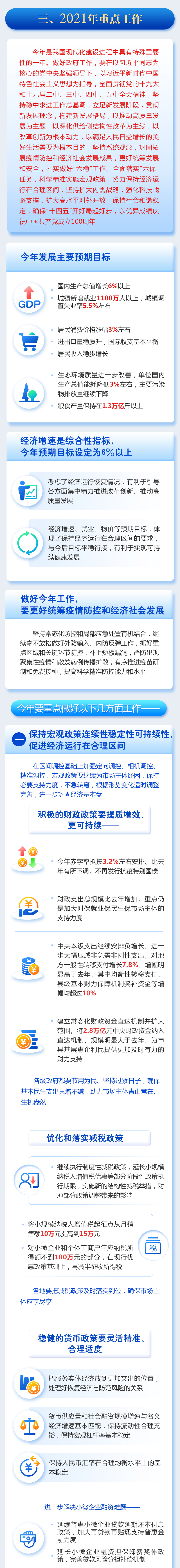 最全！一圖讀懂2021年《政府工作報告》圖解圖表_中國政府網(wǎng)(圖6)